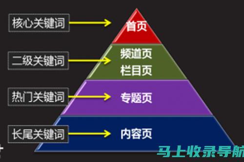 全方位优化指南：助力站长增加百度蜘蛛访问量